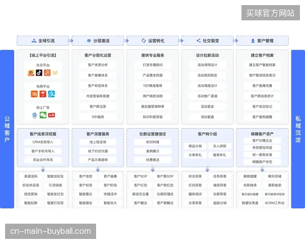 2026年6月赛事期间球迷定制化消费反馈如何嵌入场内运营决策闭环